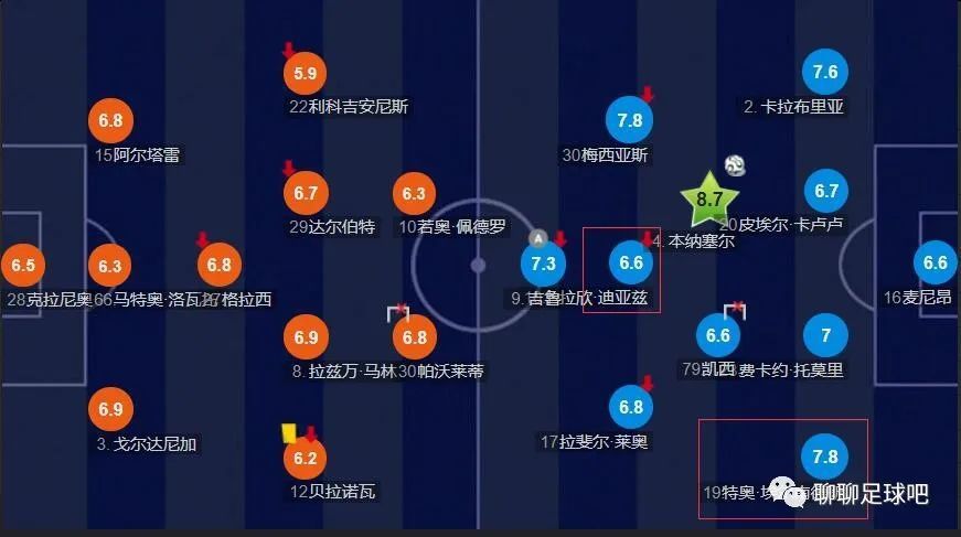 在11月的3场比赛中，曼联取得三连胜，并且一球未丢。